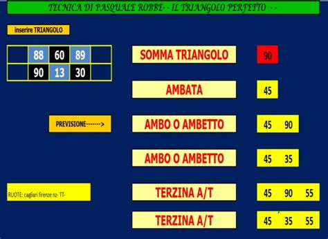 superlotto blogfree|il triangolo perfetto .